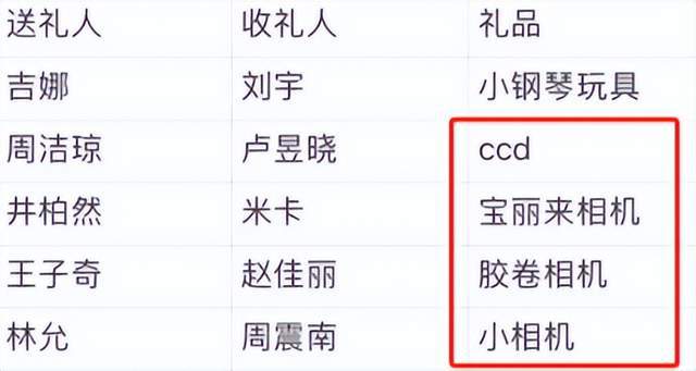弃微博之夜送礼又添名场面真心礼物太难得long8唯一登录送自己眼罩被208嫌(图4)