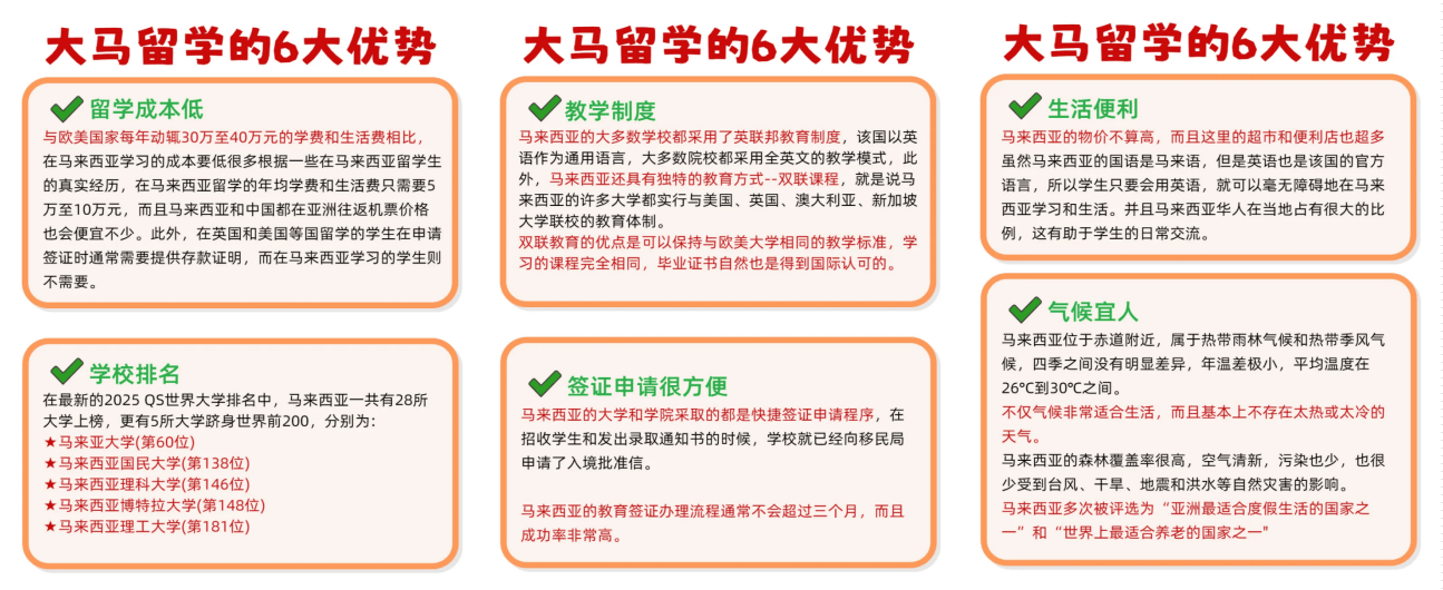 学-留学含金量高的专业-雅思成绩要求-亚大学一年费用贵州马来西亚留学专业推荐-贵州马来西亚含金量高的大(图2)