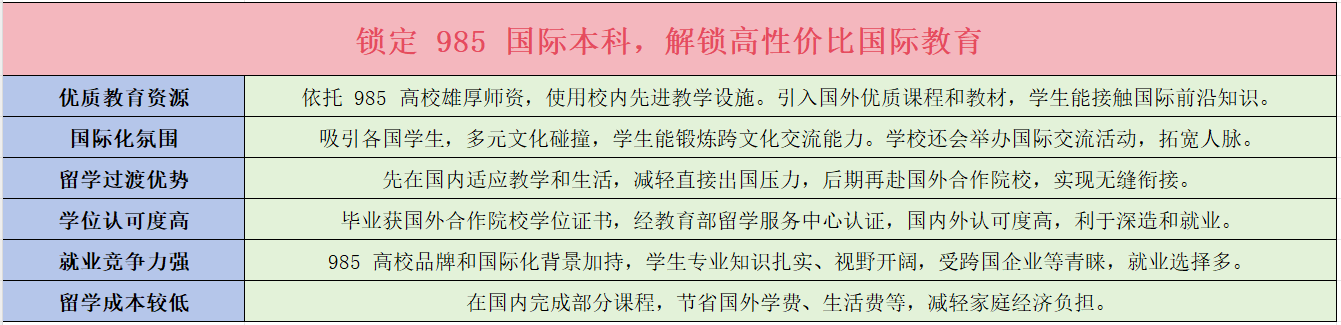 学-留学含金量高的专业-雅思成绩要求-亚大学一年费用贵州马来西亚留学专业推荐-贵州马来西亚含金量高的大(图3)